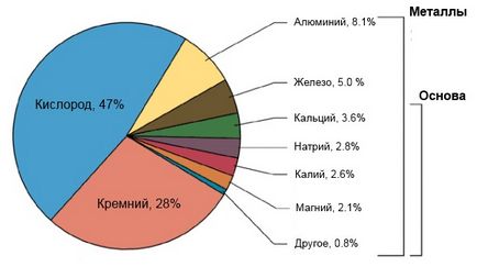 Състав Марс (Arctic басейн) Съставът на Mars