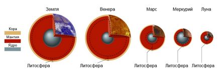 Съставът на Mars