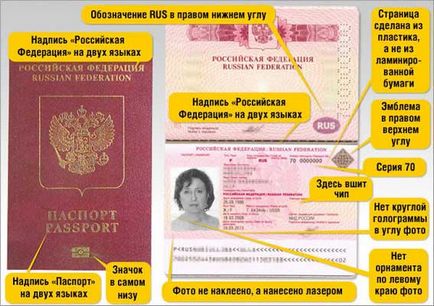Списъци на документи за регистрация на чуждестранни паспорти