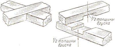 Методи барове съединение на дограма