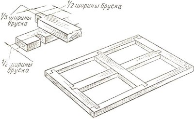 Методи барове съединение на дограма