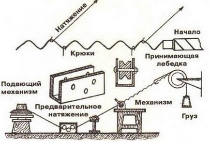 окото на машината нетиране със собствените си ръце, за да се направи у дома