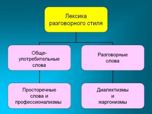 Стилове на писане на текстове, които са стилове и примери