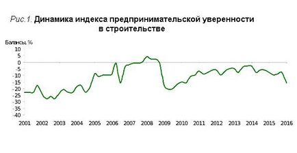 строителната индустрия, строителство хартия