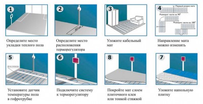 Етаж замазка за подово отопление избор, дебелина, пълнене