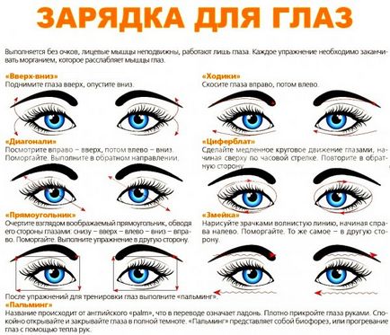Сухо око причинява симптоми и лечение (гелове и капчици)