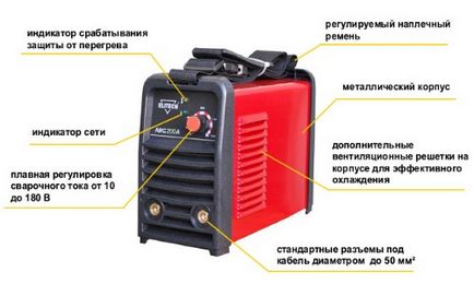 Заваряване желязо инверторни основни метода