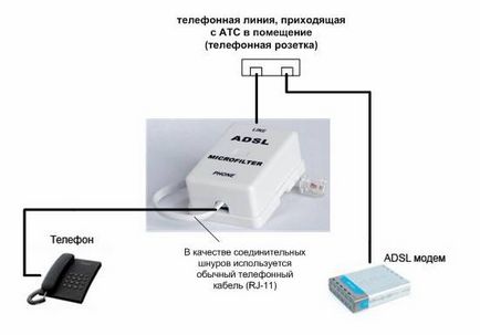 Схема на свързване ADSL модем