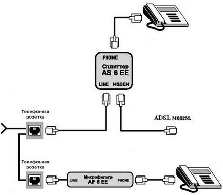Схема на свързване ADSL модем