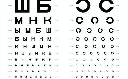 Таблица за тестване на зрителната острота в офталмолог окото лекар