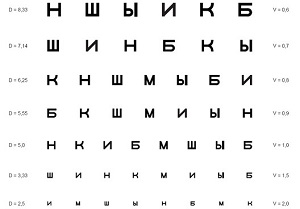 Таблица за очен преглед от офталмолог (Таблица Sivtseva) (диагностика. Sivtseva таблицата) Таблица за преглед на очите от офталмолог (Sivtseva таблицата)