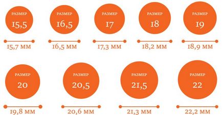 Размери на мъжки и дамски пръстени, Китай, България, САЩ, Европа