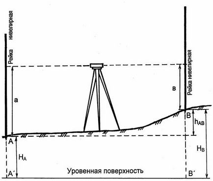 Технически изравняване - studopediya