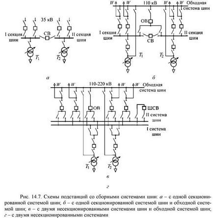 Типични схеми уредби - studopediya