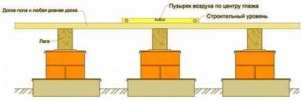 Полагане на подови греди с ръцете си монтирате, препоръки, видео