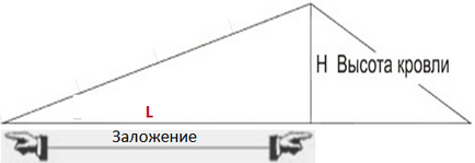 Наклонените изчисление на покрива и на масата отношения лихвените градуса