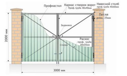 Задайте порта начини порта люлка тип монтаж