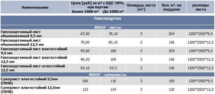 Инсталиране на арка с ръцете си