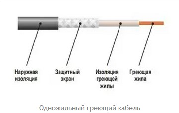 Инсталиране на подово отопление - как да го направя и това, което трябва да знаете