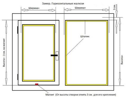 Инсталирайте щори на пластмасов прозорец, стъпка по стъпка инструкции, снимки