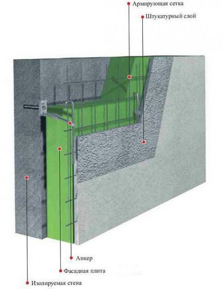 Подгряване на къща от газобетон от външната страна - какво и как да се изолират стените на блоковете