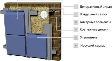 Подгряване на къща от газобетон от външната страна - какво и как да се изолират стените на блоковете