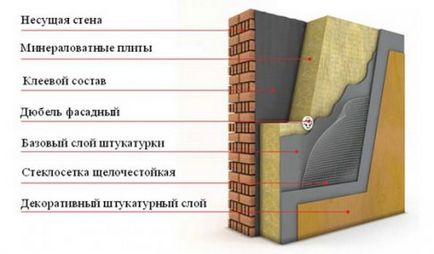 Подгряване на къща от газобетон от външната страна - какво и как да се изолират стените на блоковете