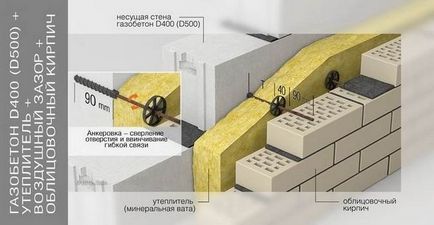 Подгряване на къща от газобетон отвътре и отвън - изборът на изолация и изпълнението на технологията