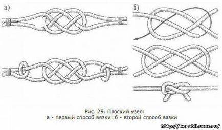 Възли за обвързване на две въжета