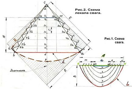 Модели и шевни пердета и ламбрекени с ръцете си, стъпка по стъпка съветника клас във видео формат