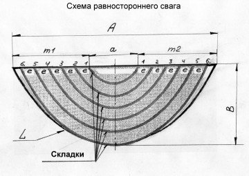 Модели ламбрекени собствените си ръце да шие, снимки за свободно