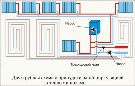 Вода за отопление на частни къщи със собствените си ръце схеми, инструкции