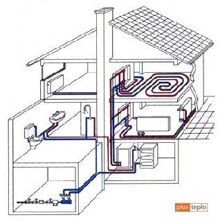 отопление на водата в частна къща със собствените си ръце в кръг, изчисление и монтаж