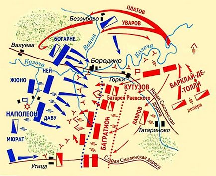 Всичко, което трябва да знаете за битката при Бородино през 1812 г.