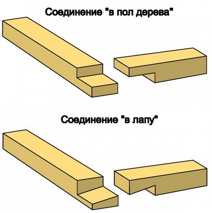 Hozblok собствените си ръце рисунки, надписи, стъпка по стъпка ръководство