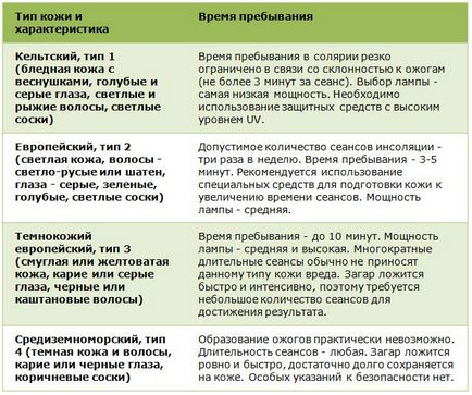 Tan Дъбени колко бързо това се случи