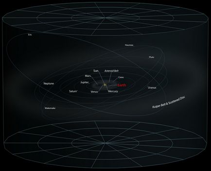 Каква е края на света