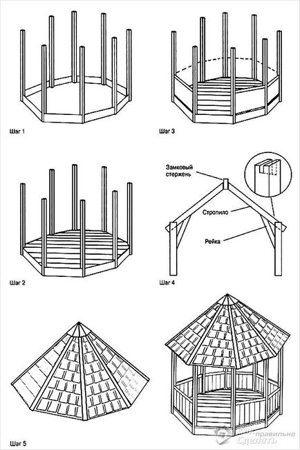 Дървени беседки с ръцете си