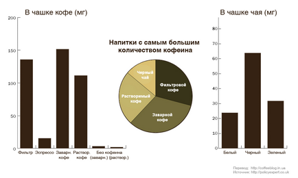 Какво полезно чай или кафе