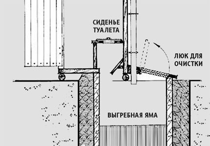 Тоалетна тип шатрата ръцете си