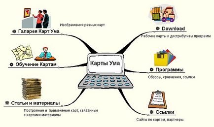 Intelligence карта какво е