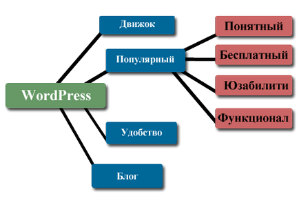 Intelligence карта какво е