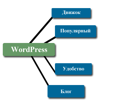 Intelligence карта какво е