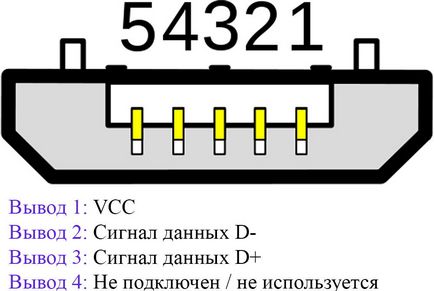 Какво е USB OTG кабел