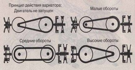 Вариатор го прави преглед