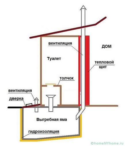 Тоалетна тип шатрата ръцете си