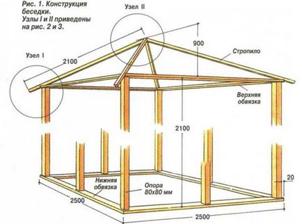 Дървени беседки с ръцете си