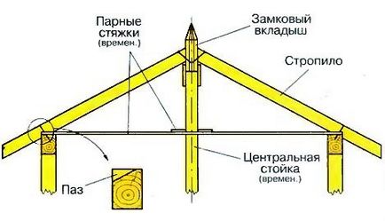 Дървени беседки с ръцете си