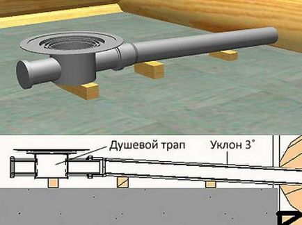 Как да си направим душ