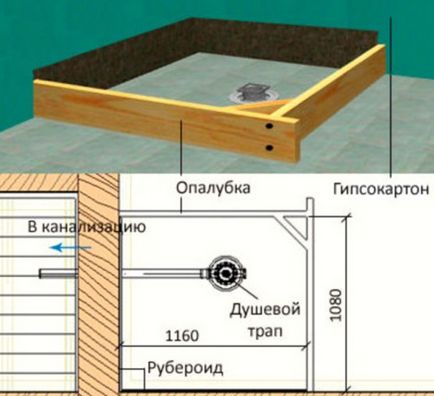 Как да си направим душ